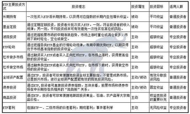 创业板可转债交易权限_沪深A股交易手续费_股票买和卖都要交手续费吗