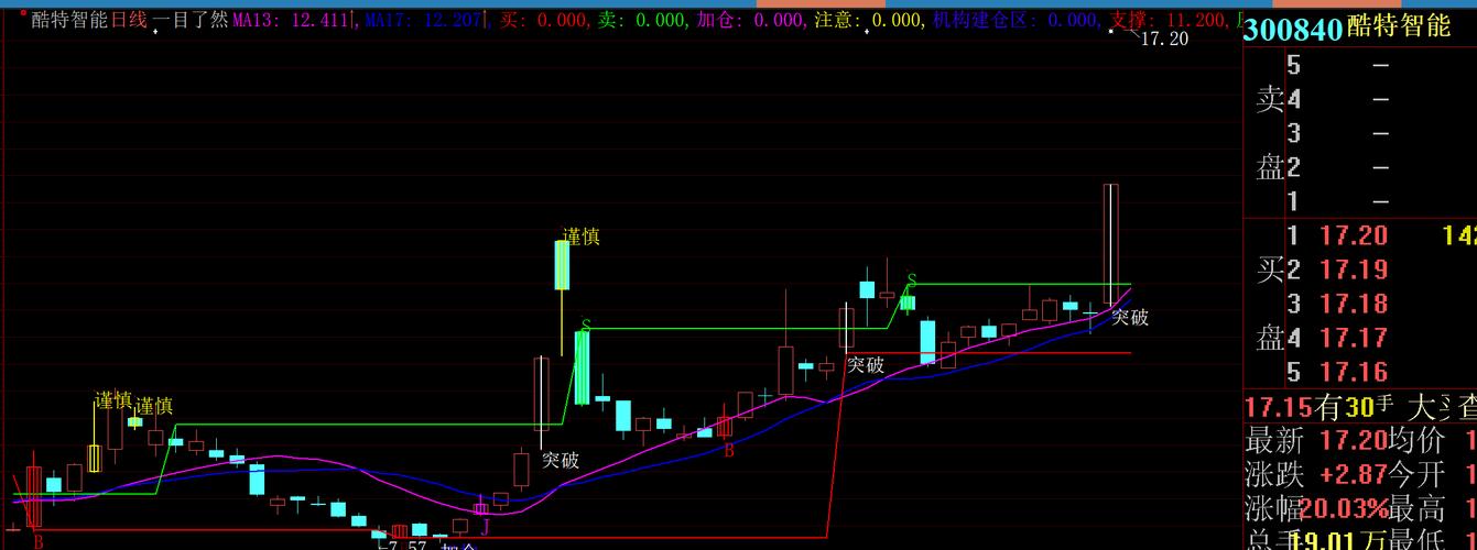 股票资金流入是什么？资金流入该如何准确判断？