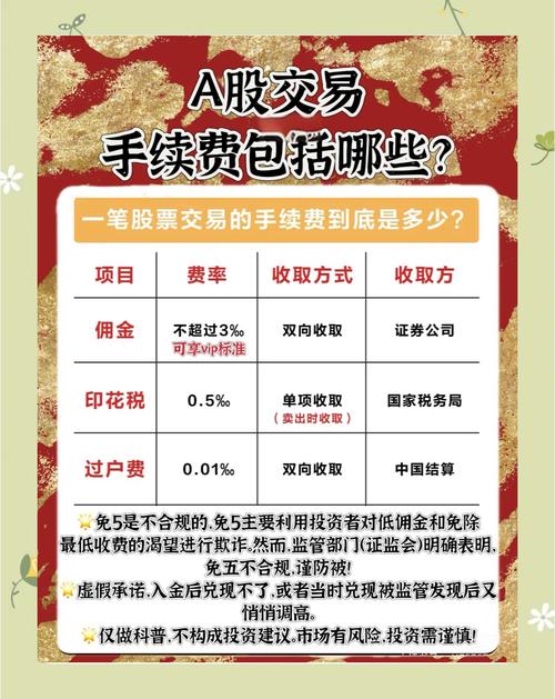 股票买和卖都要交手续费吗_股票买卖手续费构成_股票买卖原则