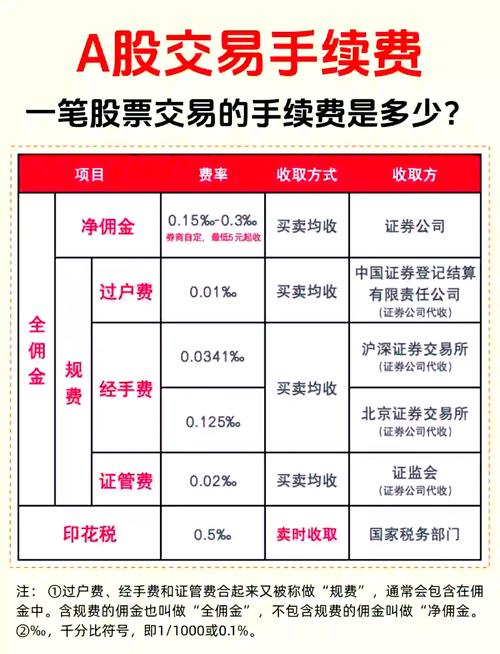 股票手续费组成_如何降低股票手续费_招商证券股票撤单要手续费吗