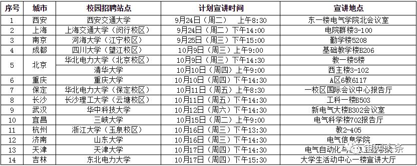 中国国电校园招聘入口_国网北京市电力公司校园招聘行程_国家电网公司2020年校园宣讲