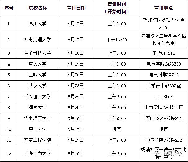 中国国电校园招聘入口_国网北京市电力公司校园招聘行程_国家电网公司2020年校园宣讲