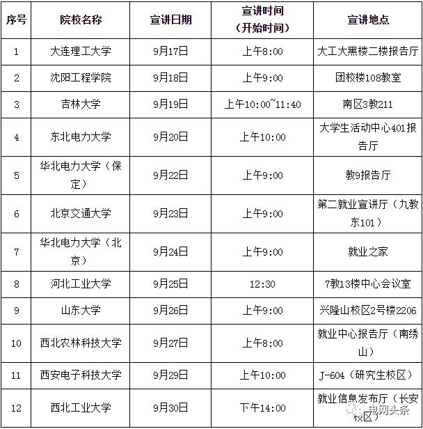 中国国电校园招聘入口_国家电网公司2020年校园宣讲_国网北京市电力公司校园招聘行程