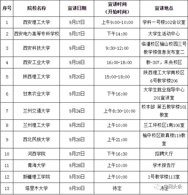 中国国电校园招聘入口_国网北京市电力公司校园招聘行程_国家电网公司2020年校园宣讲