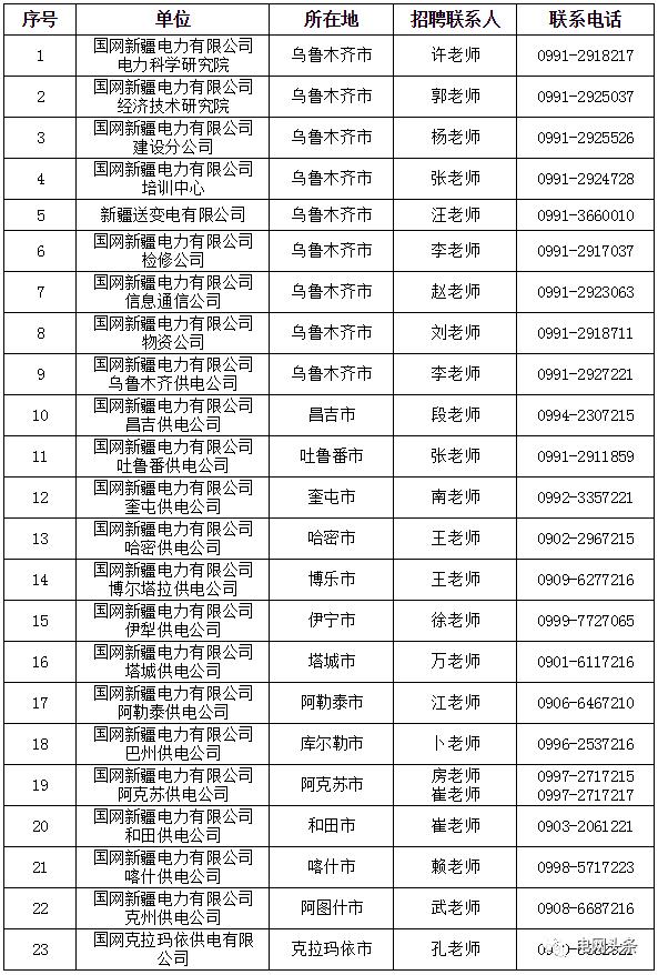 国网北京市电力公司校园招聘行程_国家电网公司2020年校园宣讲_中国国电校园招聘入口
