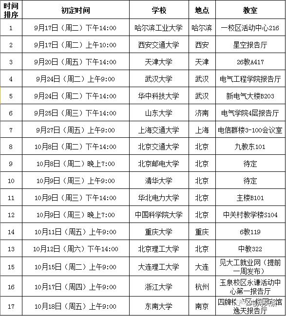 中国国电校园招聘入口_国家电网公司2020年校园宣讲_国网北京市电力公司校园招聘行程