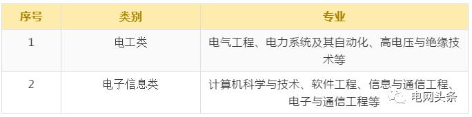 中国国电校园招聘入口_国家电网公司2020年校园宣讲_国网北京市电力公司校园招聘行程
