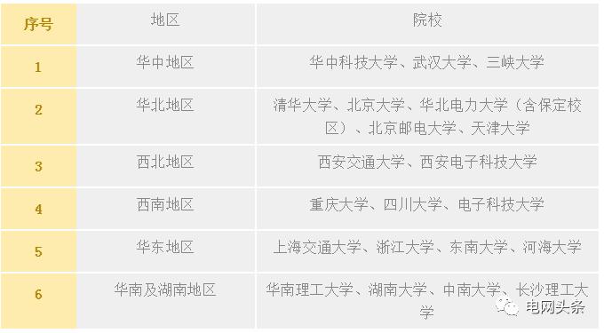 中国国电校园招聘入口_国家电网公司2020年校园宣讲_国网北京市电力公司校园招聘行程