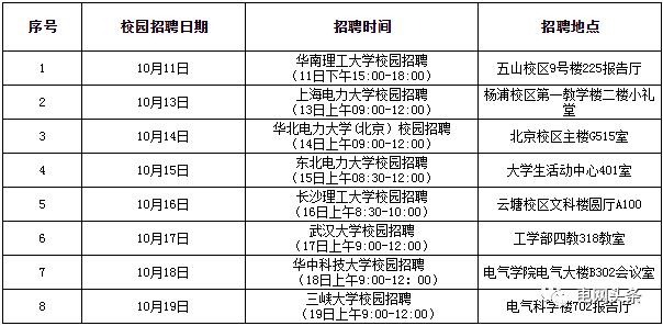 中国国电校园招聘入口_国家电网公司2020年校园宣讲_国网北京市电力公司校园招聘行程