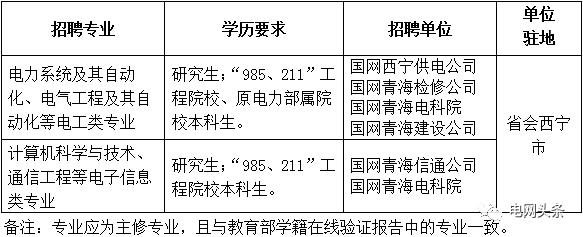 中国国电校园招聘入口_国家电网公司2020年校园宣讲_国网北京市电力公司校园招聘行程