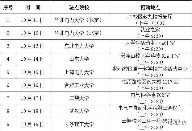 国网北京市电力公司校园招聘行程_国家电网公司2020年校园宣讲_中国国电校园招聘入口