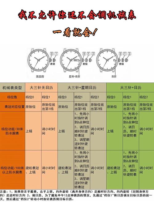 机械表日历调整方法_手表时间调整步骤_手表时间可以往回调吗