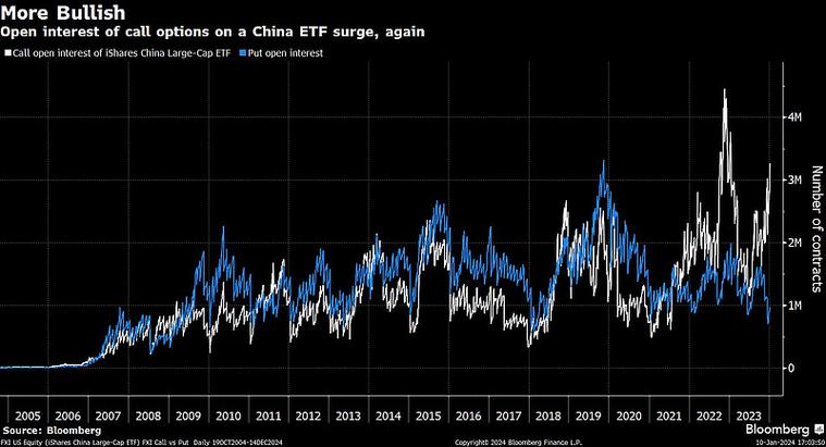 8月以来A股持续攀升，海外资金密集涌入，韩国股民持仓大增
