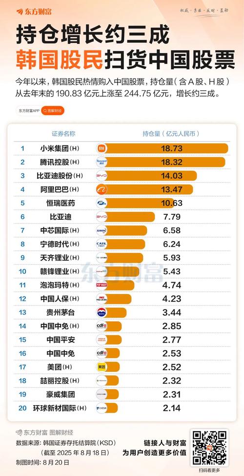 股票市场资金流向在哪里看_韩国投资者中国股市持仓_A股外资流入