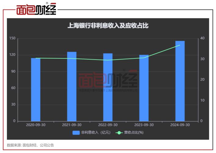 上海银行股价这么低_上海银行营收增长分析_上海银行2019年半年度报告