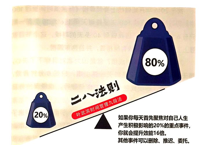 股市二八现象是什么意思_二八现象 帕累托法则 20%决定80%