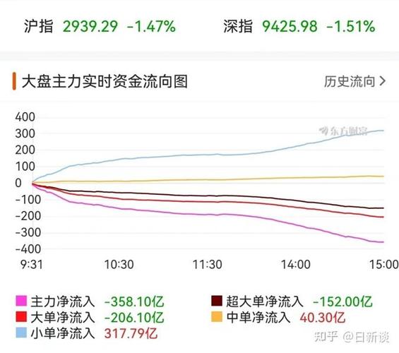 亚太药业002370资金流向_002370股票_亚太药业002370近5日资金流向