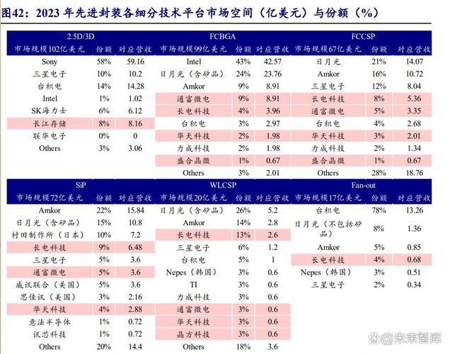 韩国财阀半导体投资_韩国股市历史事件_韩国财阀人工智能投资