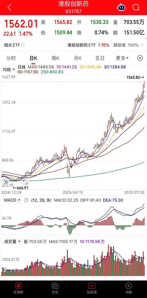港股IPO持续排队。创新药如何继续完成“烧钱马拉松”？