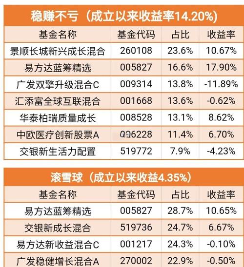 投资基金持仓单价计算_加权平均法基金投资决策_期货 ctp 盘中持仓均价计算