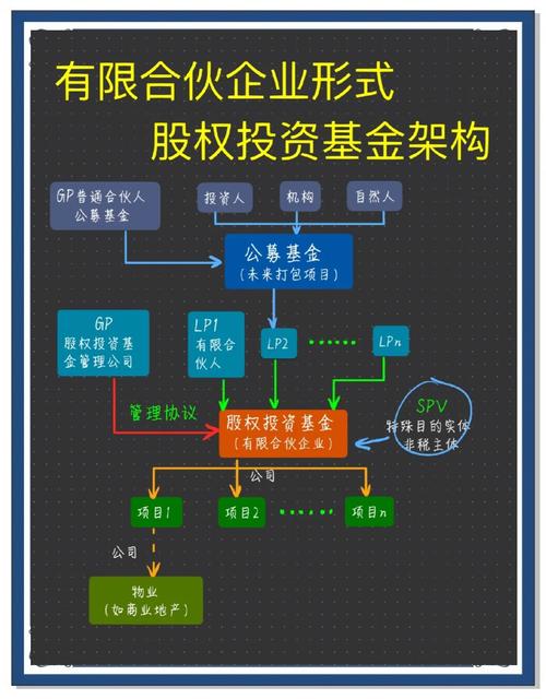 做个平台需要多少资金_了解金融投资公司业务途径_金融投资公司业务范围