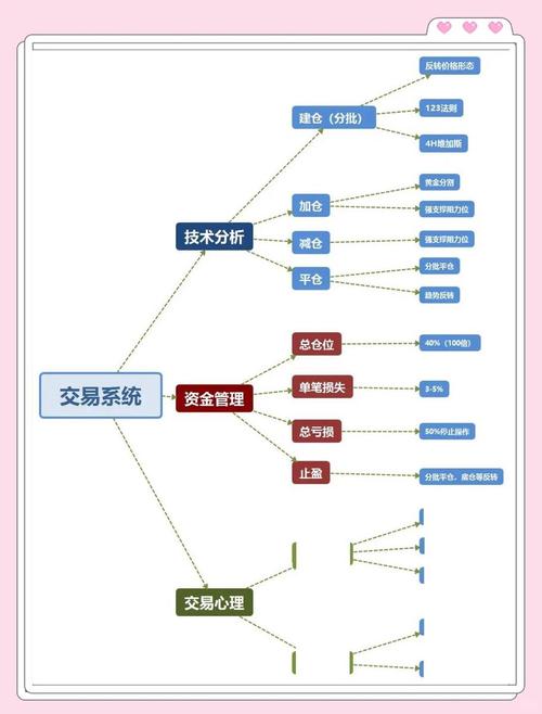 期货 ctp 盘中持仓均价计算_期货均价计算方法_期货均价应用