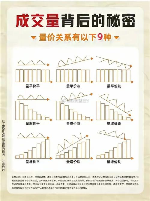 量价背离是什么意思_量价关系分析图解_价量背离实战技巧