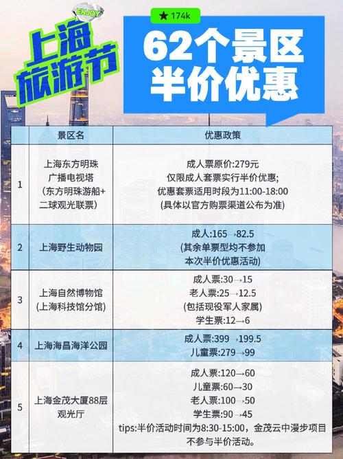 上海城市历史发展陈列馆参观攻略_东方明珠过山车要钱么_东方明珠门票优惠价格