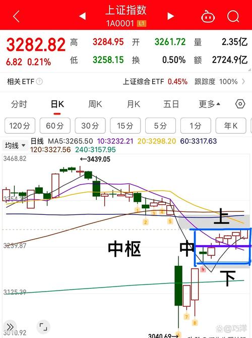 上证指数连阳行情分析 __2025股市大盘走势图