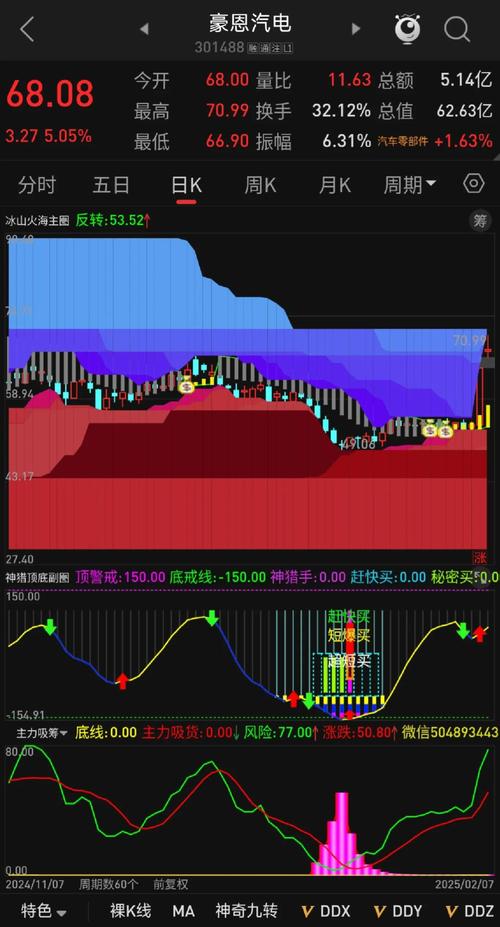 通达信公式教程大全_技术指标公式编辑器_通达信 技术指标公式和条件选股公式区别