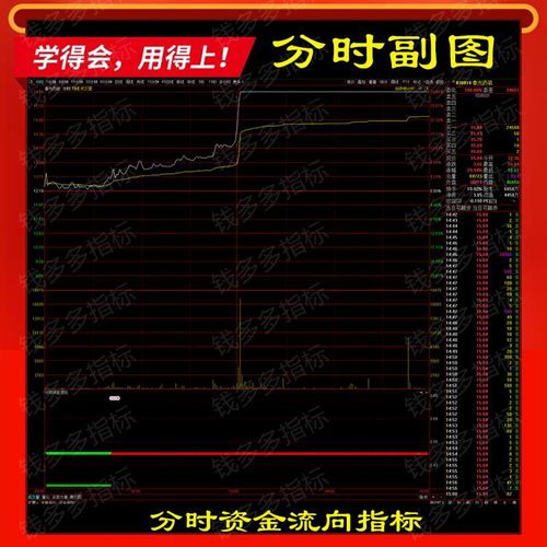 股票资金流向分析_主力资金流向判断_股票资金流入