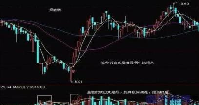 底部形态研判技巧_短线牛股起爆点 条件选股公式_弹簧线看涨形态