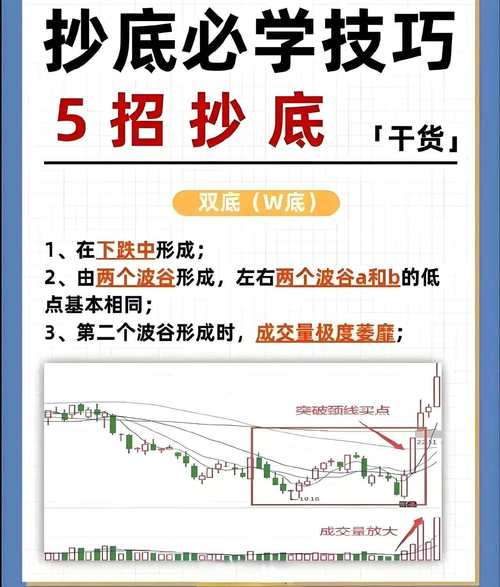 弹簧线看涨形态_短线牛股起爆点 条件选股公式_底部形态研判技巧