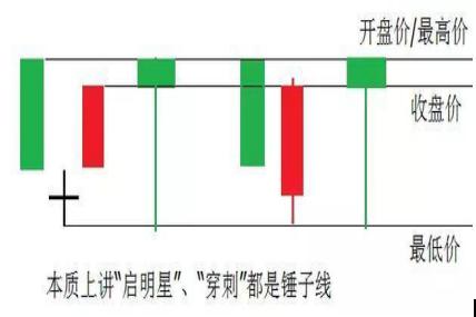 底部形态研判技巧_短线牛股起爆点 条件选股公式_弹簧线看涨形态