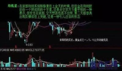 短线牛股起爆点 条件选股公式_底部形态研判技巧_弹簧线看涨形态
