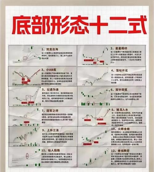 弹簧线看涨形态_底部形态研判技巧_短线牛股起爆点 条件选股公式