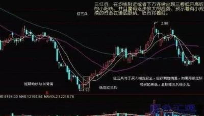 弹簧线看涨形态_短线牛股起爆点 条件选股公式_底部形态研判技巧