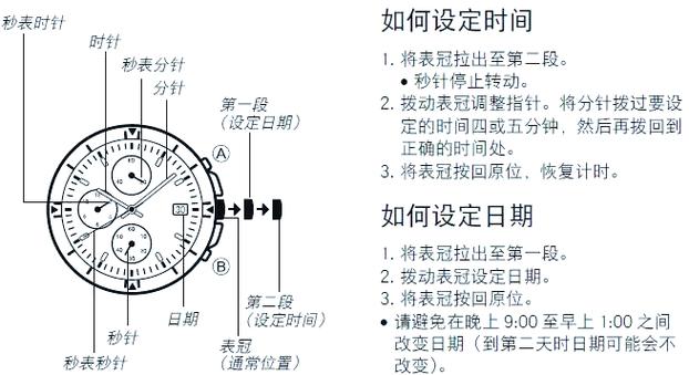 手表时间可以往回调吗_手表调日期正确方法_如何正确调整手表日期