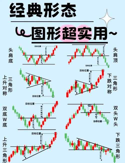 股票交易中，小资金买入思路及走势基本分类有哪些？