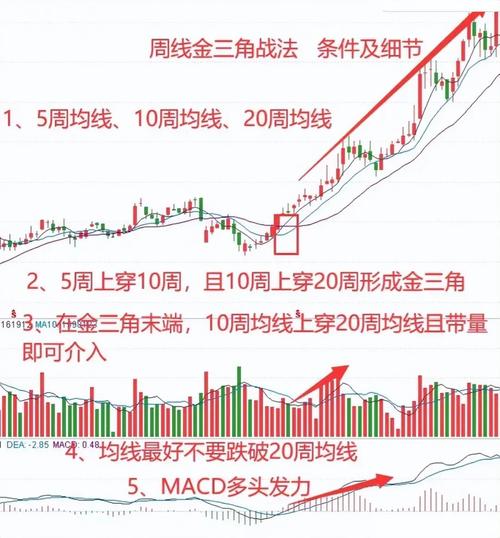 小资金股票交易走势结构分析_下跌盘整下跌买入策略_股票市场资金流向在哪里看