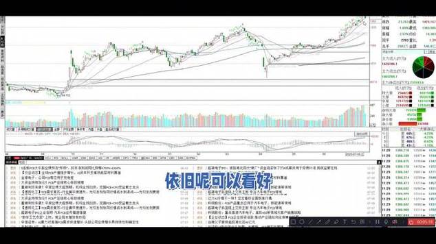 3000点拉锯战行情延续_天天涨停个股涨停分析_跟空空道人学炒股
