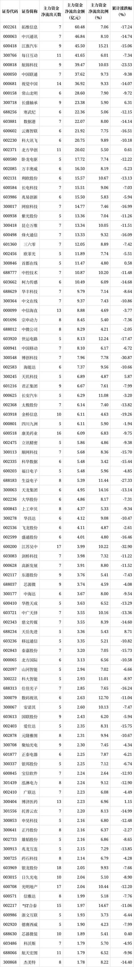 2025年8月20日沪深两市主力资金净流入前十个股_股票市场资金流向在哪里看_信息技术板块主力资金净流入个股