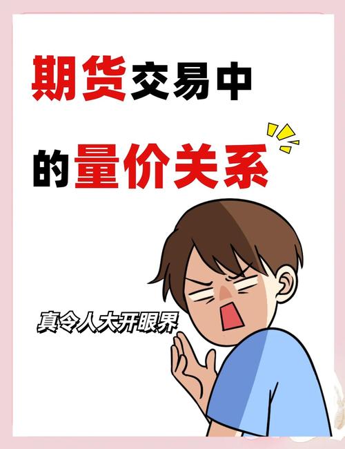 期货交易中量价关系很关键，能助投资者把握交易机会