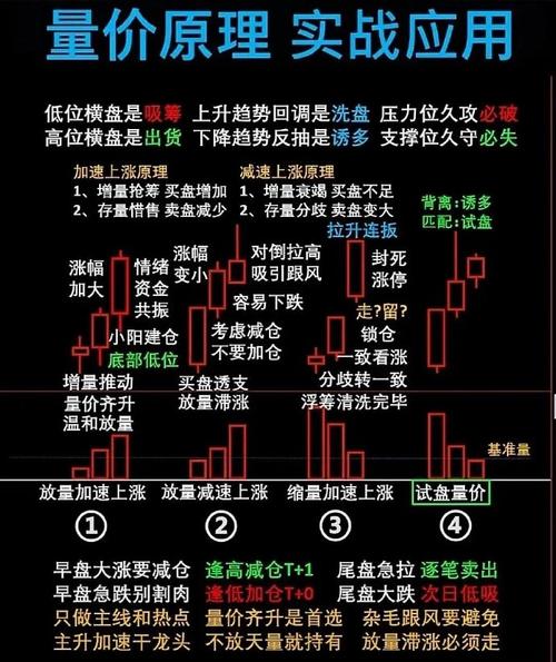 期货交易量价关系分析_量价关系期货_量价关系交易信号解读