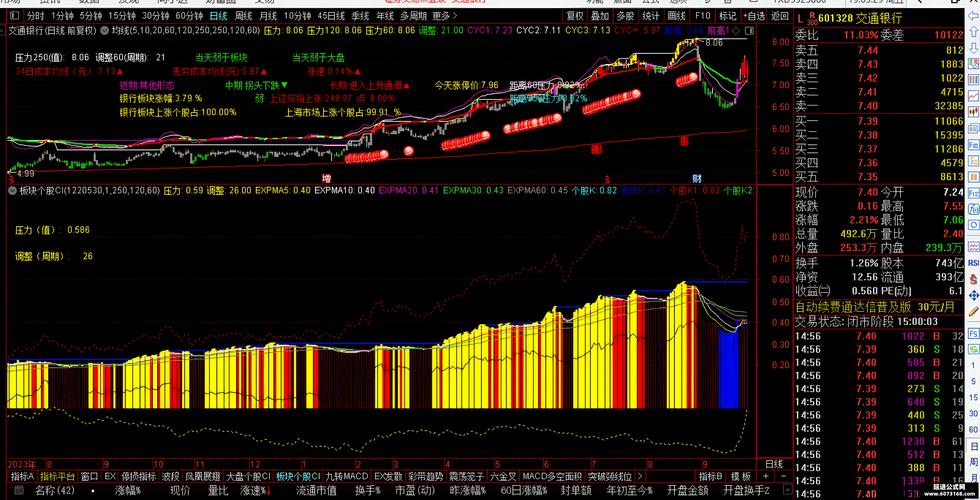 板块强势选股公式揭秘：基于板块热度与个股强度指标