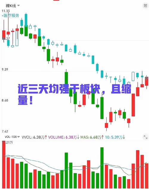 强势股起涨点选股公式_板块热度指标选股_板块强势选股公式