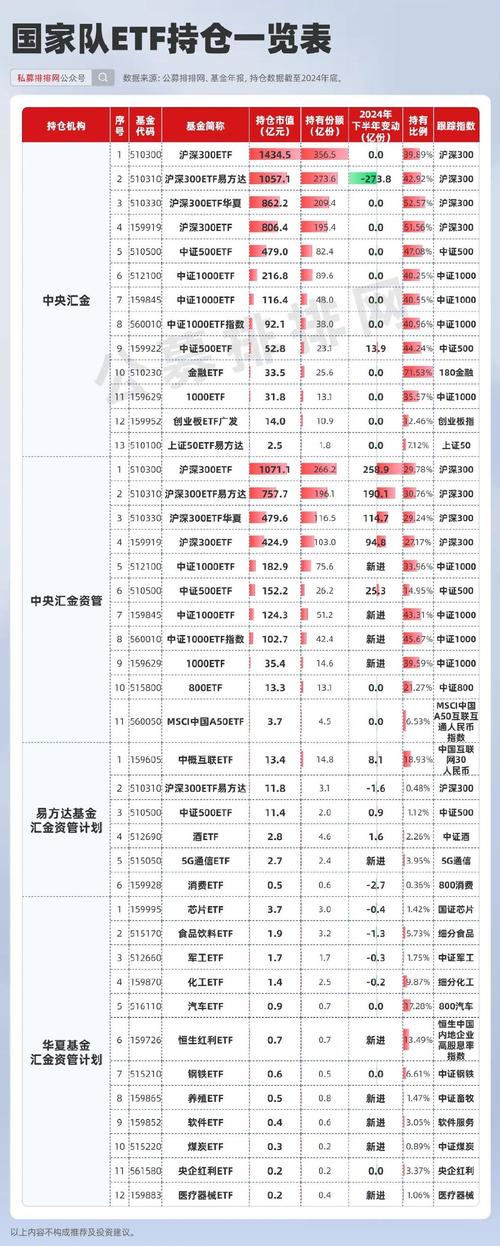美国证券交易委员会13F显示：高瓴一季度持仓情况全披露