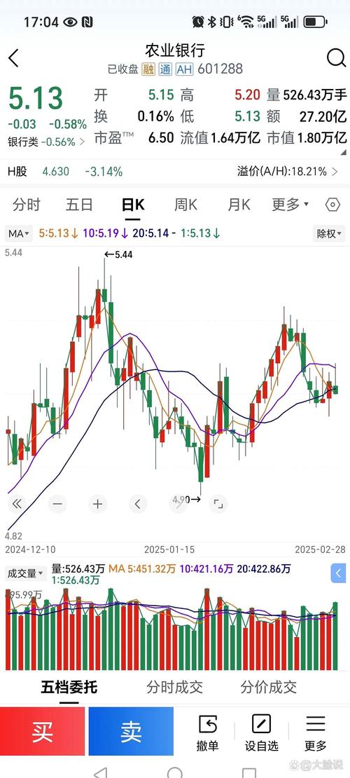10月23日农行股价盘中创新高后震荡走低，H股涨幅超41%