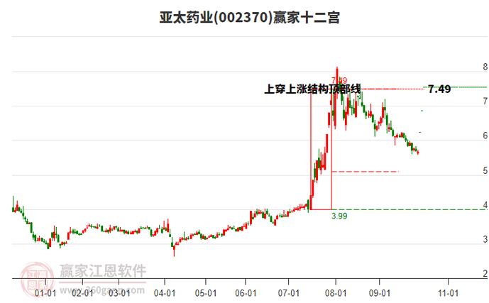 002370股票_亚太药业002370资金流向分析_亚太药业2024年年报数据解读