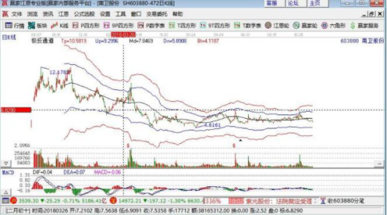 股票重组指南：哪些股票能成功重组？重组后真的都能放心投资吗？